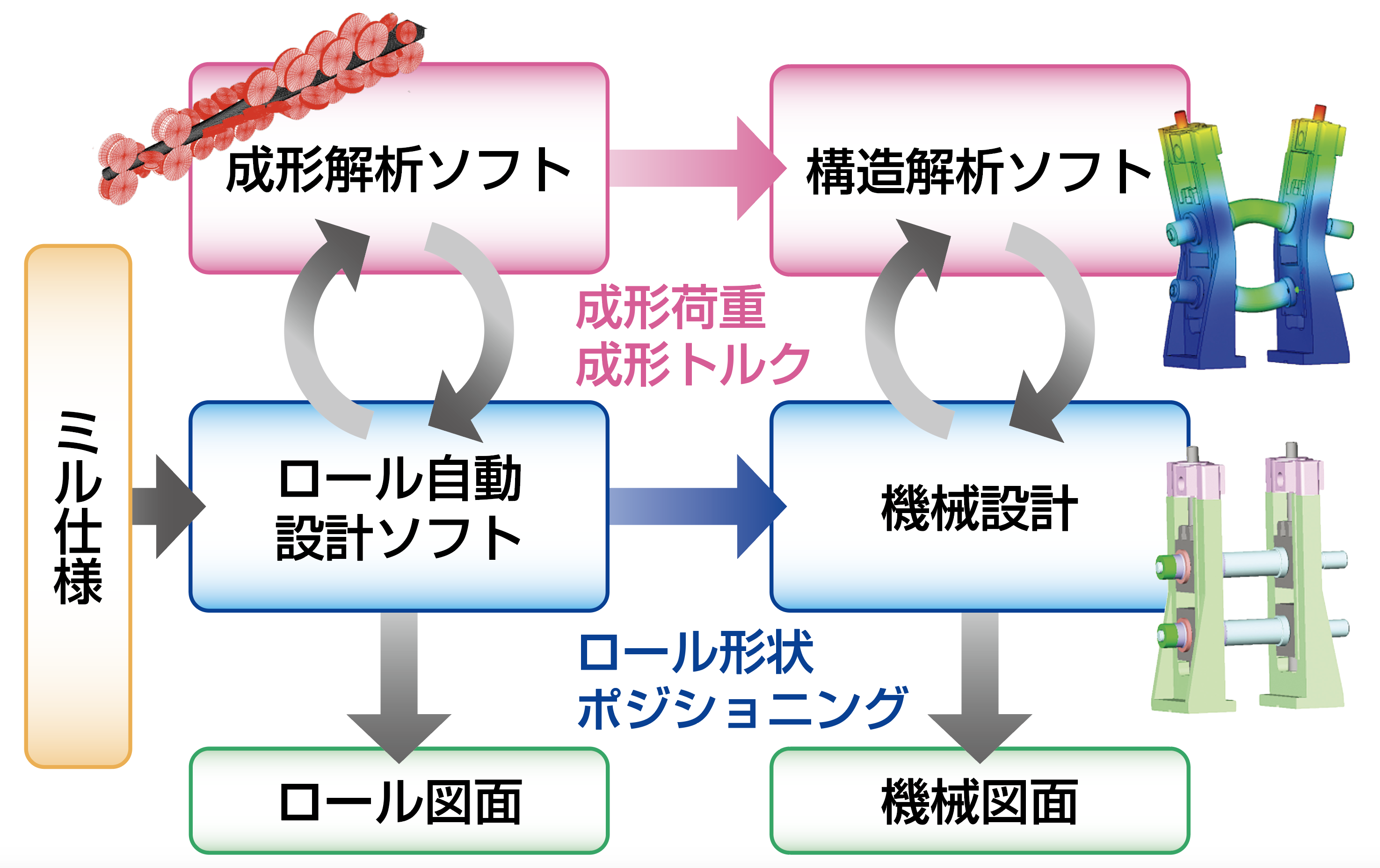 CAEシステム