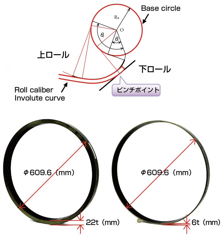 優れた成形機能