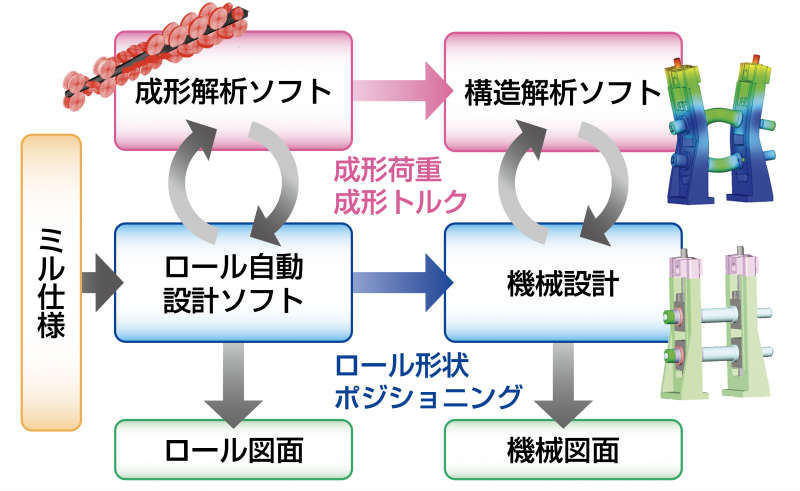 CAXシステム